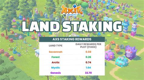 axie land staking.